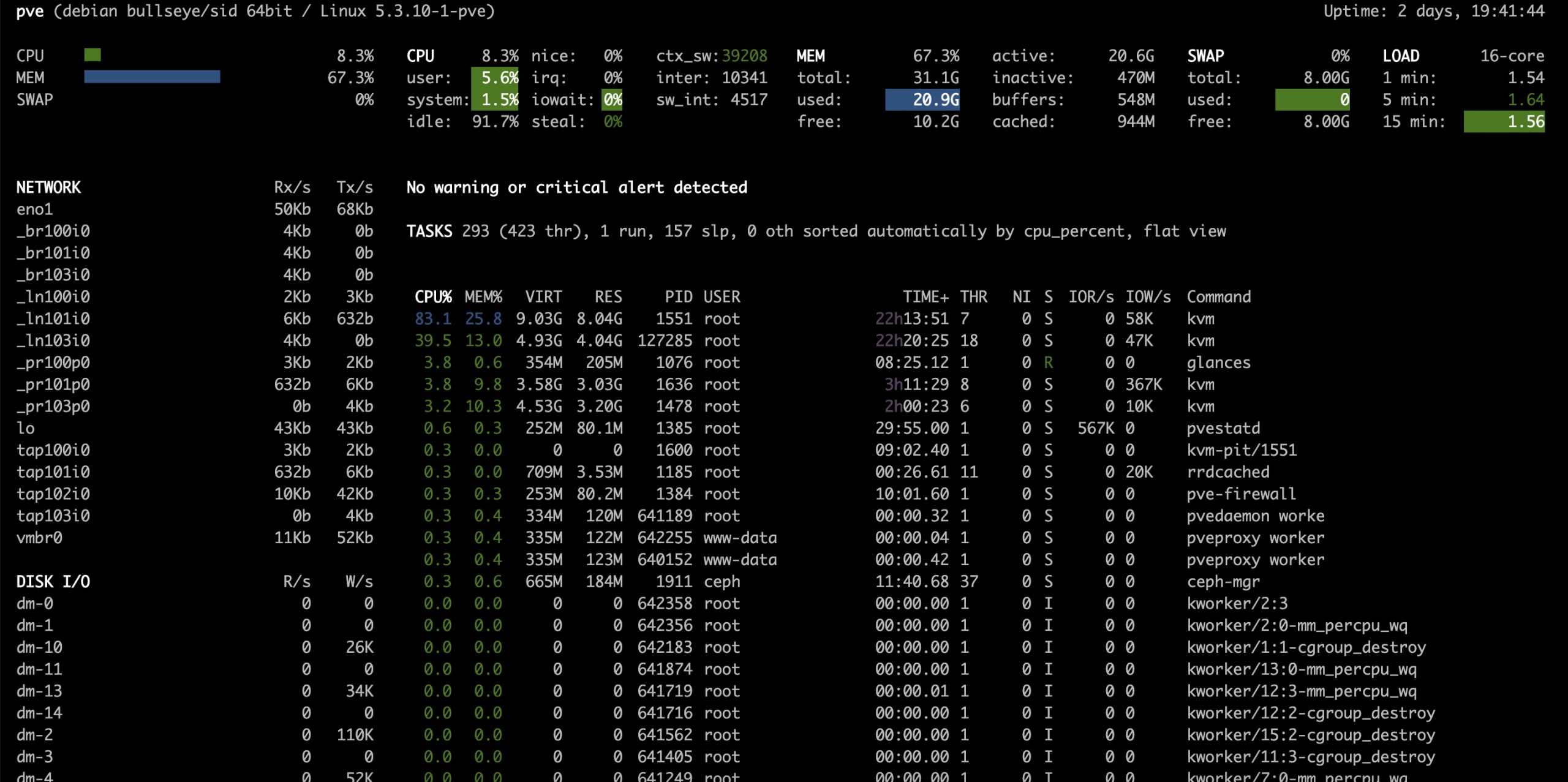 [Guida – HA] Monitorare un sistema linux con Glances e Home Asstitant
